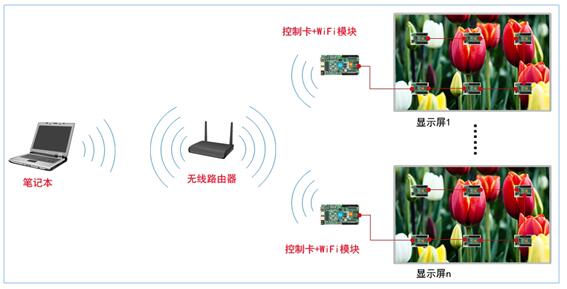 LED顯示屏信號源.jpg